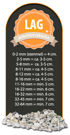 Hvor tykt et lag granitskærver til indkørsel